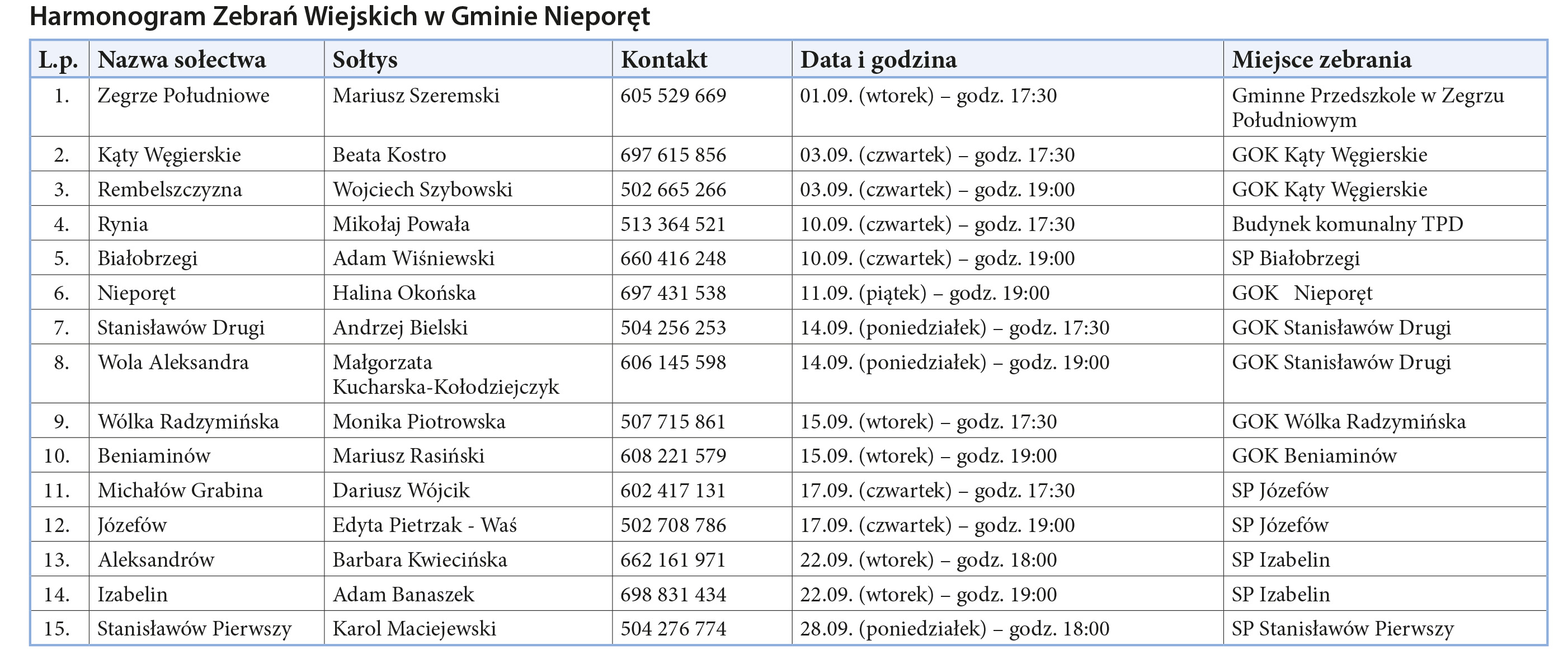 Na grafice tabela z harmonogramem zebrań wiejskich w gminie Nieporęt
