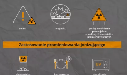 Zagrożenie radiacyjne cz. 2